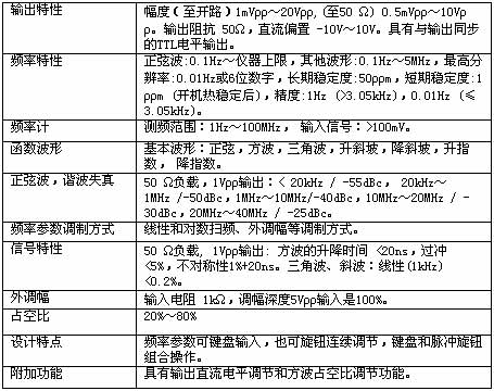 !!!!!!UNI-T+UTG9000A系列DDS 数字合成函数信号发生器+使用说明1